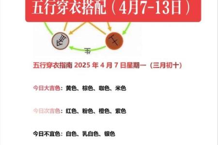 2025年12月31日穿衣颜色五行搭配你需要了解些