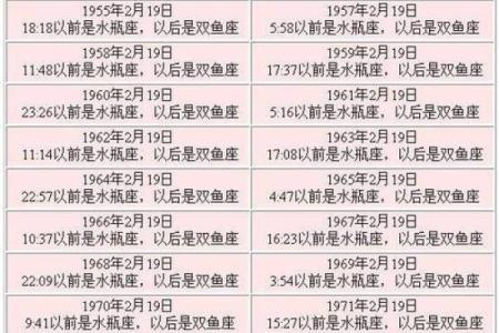 1990年2月3日农历是多少 1990年二月三号是什么星座