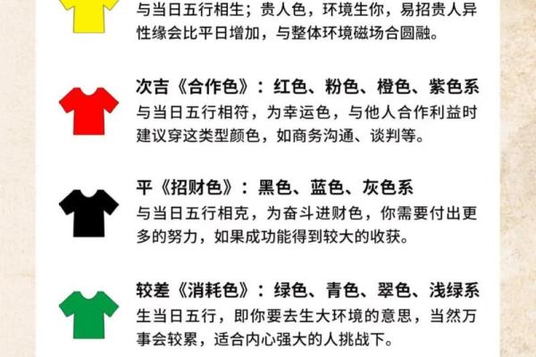 2025年11月10日五行穿衣搭配每日指南整理过程