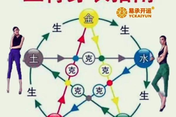 2025年12月9日五行穿衣指南真的靠谱