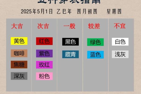 今天五行穿什么颜色衣服2025年12月27日看到赶紧收藏吧