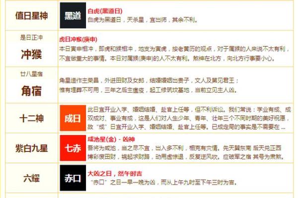 2021年11月8日五行穿衣指南网易版每日运势搭配，不看后悔