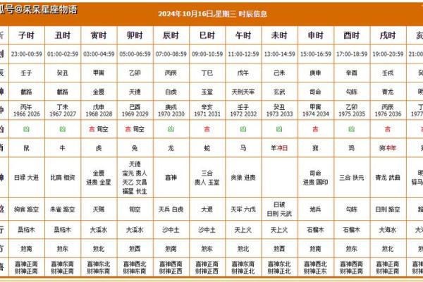 1978年4月10日农历是多少 1978年4月10日农历是多少号