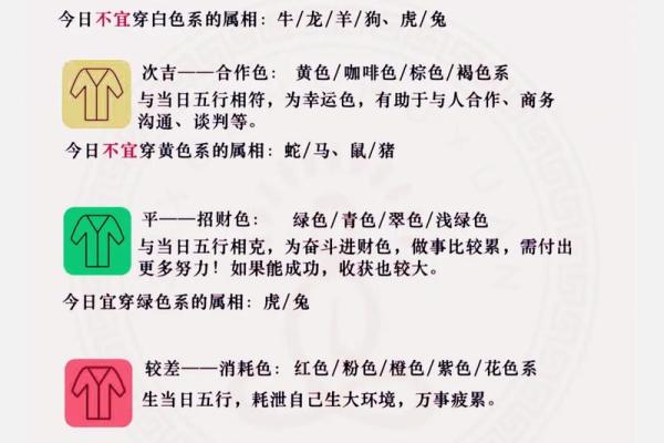 2025年11月26日穿衣颜色每日五行搭配赶快分享给需要的人