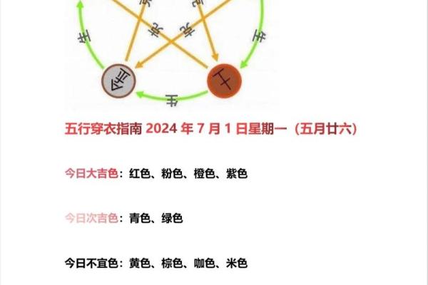 2024年6月10日五行穿衣颜色搭配吉时指南，终极指南