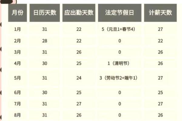 2025年8月2日适合结婚吗(2025年8月28日农历是多少)