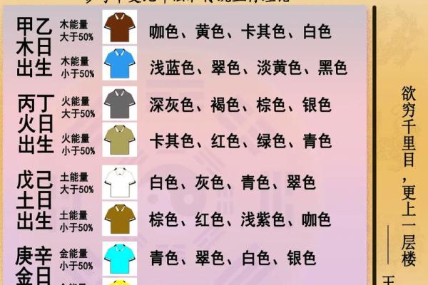 2024年11月20日五行穿衣颜色旺运指南今日穿搭，新手必学