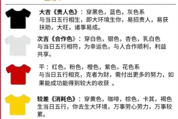 2025年10月5日五行穿衣每日分享看完篇文章就全明白了