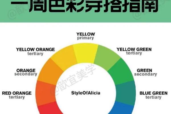 穿衣颜色2025年11月3日五行搭配进来教你