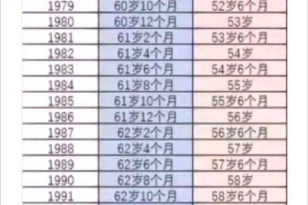 1970年10月30日农历是多少 1970年10月30日阳历出生命运