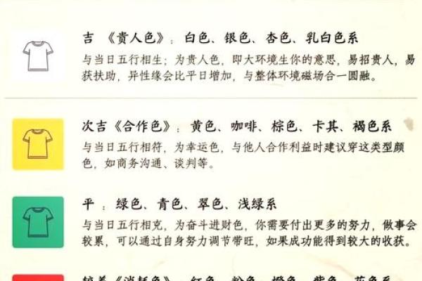 2022年1月28日五行穿衣颜色搭配吉时指南，零氪玩家必备