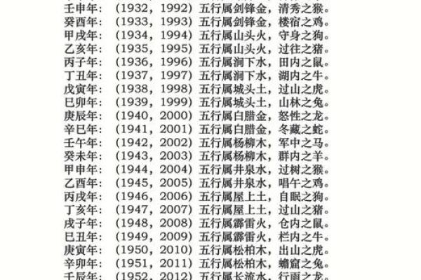 1985年3月25日农历是多少 1985年阴历3月25命五行属性