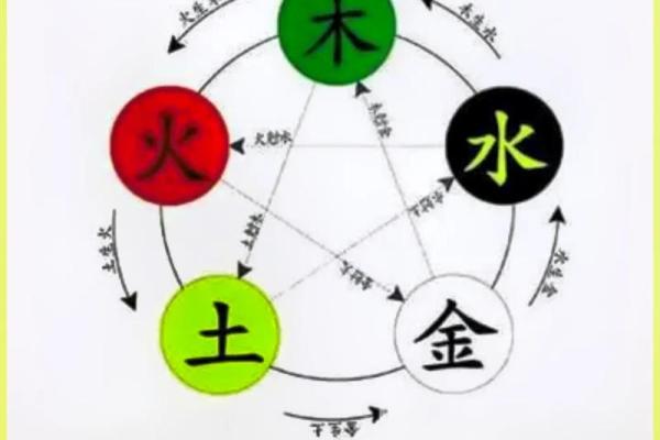 2025年12月13日穿衣颜色五行搭配刷新认知 2025年12月13日穿衣颜色五行搭配刷新认知