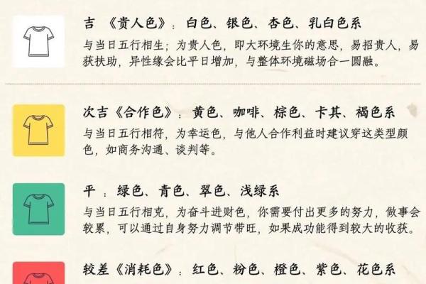 穿衣颜色2025年10月25日五行搭配看完你就明白了