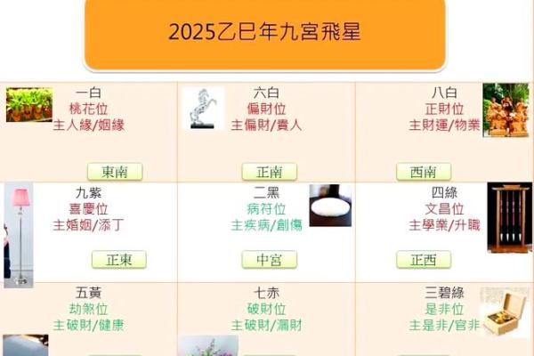 2025年动土入宅吉日一览表