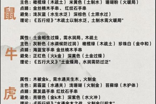 2025年11月10日五行穿衣指南整理图解