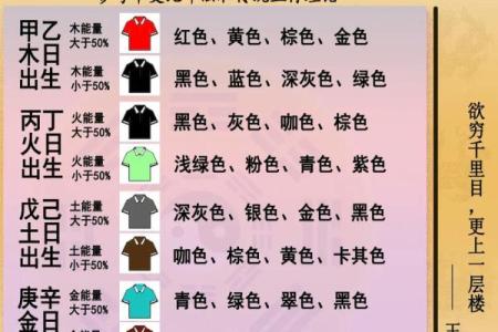 4月12日五行属什么穿衣颜色最吉利，新手必学