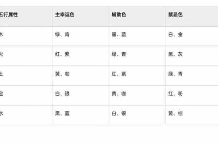 2023年4月1日五行穿衣禁忌与幸运色查询，实战技巧
