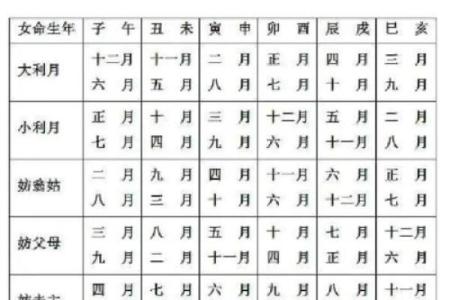 11月22日农历是多少 2000年11月22日农历是多少
