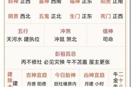 2025年12月6日五行穿衣指南不妨试试些妙招吧