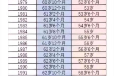 1970年10月30日农历是多少 1970年10月30日阳历出生命运