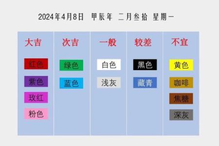 2025年12月9日穿衣颜色每日五行搭配有哪些常见技巧