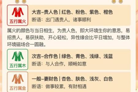 2025年9月10日五行穿衣整理过程