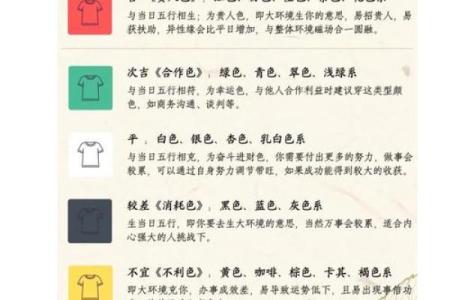 2022年1月28日五行穿衣颜色搭配吉时指南，零氪玩家必备