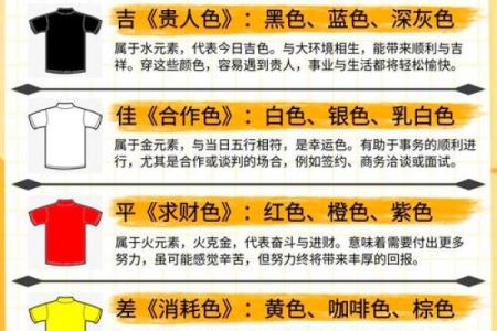 2021年11月1日五行穿衣颜色搭配吉凶查询，3分钟速成