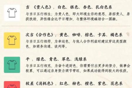 穿衣颜色2025年10月25日五行搭配看完你就明白了