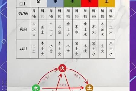2023.5.27五行穿衣吉时与禁忌颜色查询，一篇就够了