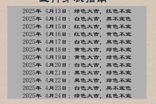 今日五行穿衣颜色大吉2025年12月15日收藏起来慢慢学习
