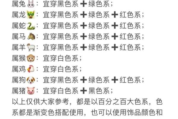 今日五行穿衣颜色大吉2025年12月15日收藏起来慢慢学习