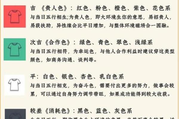 2021年11月1日五行穿衣指南网易版每日运势搭配，终极指南