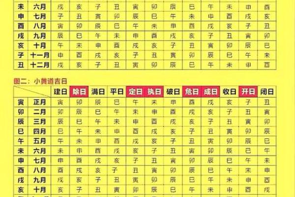 12月份适宜搬家的黄道吉日