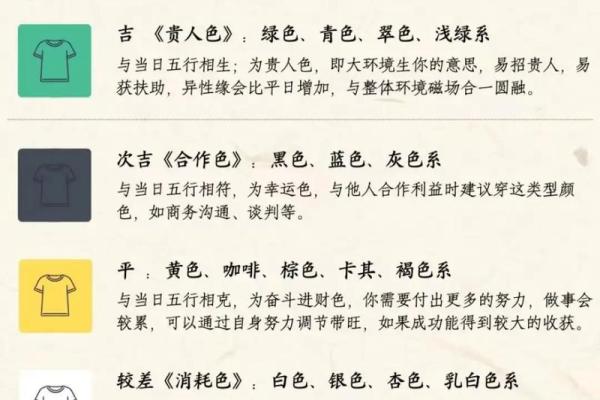 今日五行穿衣颜色大吉2025年11月14日看完你就明白了