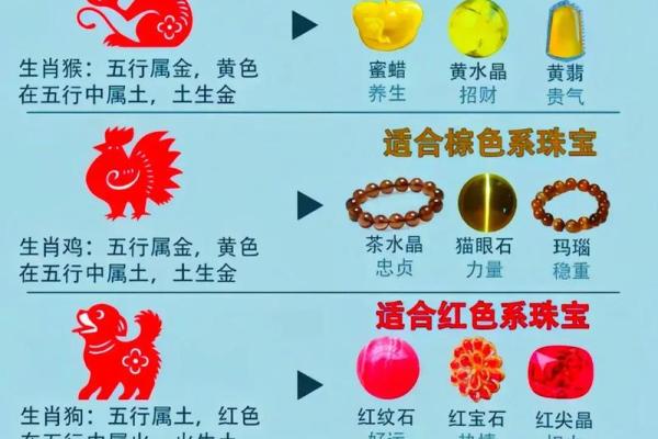 2021年12月13日五行穿衣指南与当日幸运生肖搭配，独家秘籍