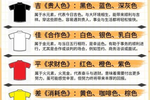 2025年10月5日穿衣颜色每日五行搭配看完个你就会了