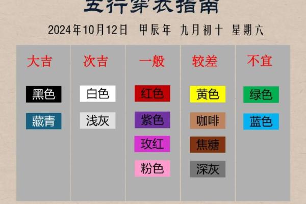 穿衣颜色2025年12月10日五行搭配实用,赶紧收藏起来
