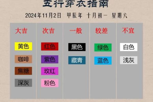 2021年11月4日五行穿衣旺运颜色搭配指南，独家秘籍