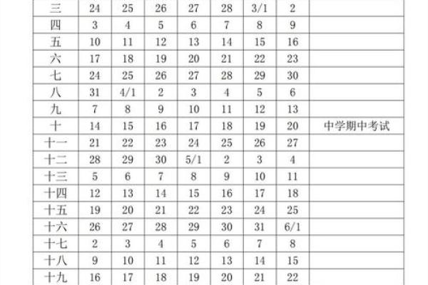 1983年12月23日阴历是多少 1983年12月23日阳历是多少号