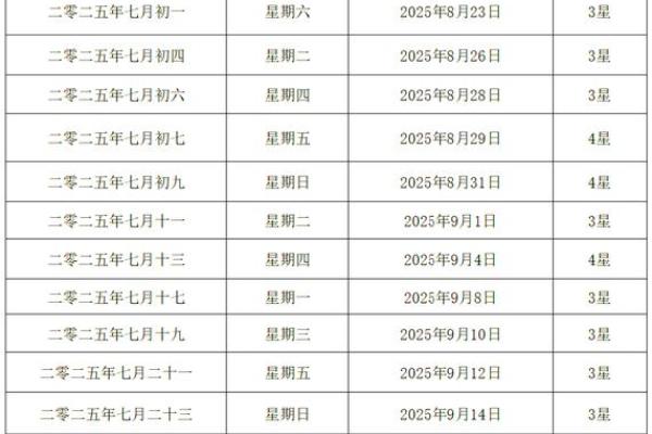 2025年9月最适合结婚的黄道吉日有哪些