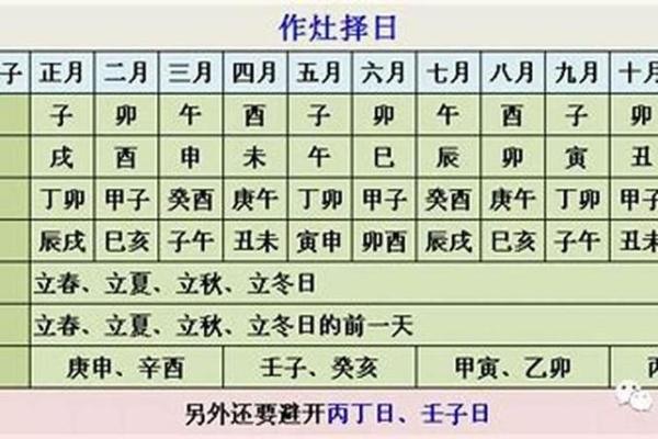 2025年3月份黄道吉日查询(今年的黄道吉日有哪几天)