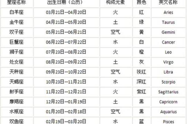1974年5月21日农历是多少 1974年5月21日农历是什么星座