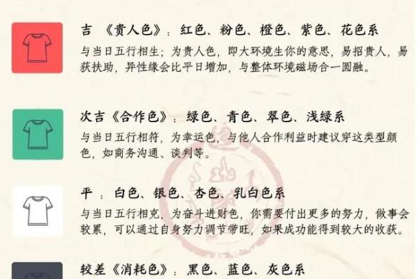 2025年11月15日五行穿衣搭配每日指南看完篇文章就全明白了