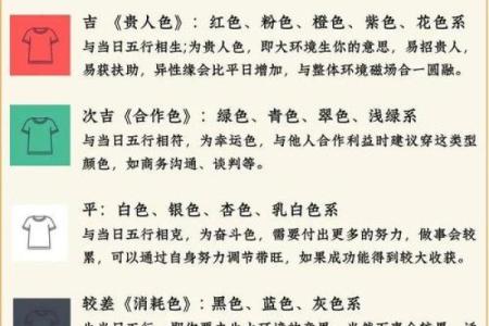 2021年11月1日五行穿衣指南网易版每日运势搭配，终极指南