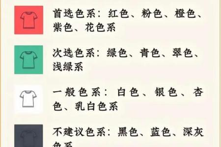 2025年10月5日五行穿衣搭配每日指南看完些你就懂了