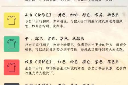 2025年11月22日穿衣颜色五行搭配知识点简单好记