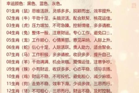2025年12月4日五行穿衣每日指南后悔没早看