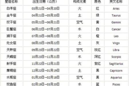 1974年5月21日农历是多少 1974年5月21日农历是什么星座